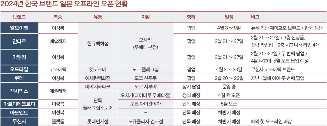 마르디 이어 무신사까지, 지금이 기회! 일본 열도 달군 K패션 4276-Image